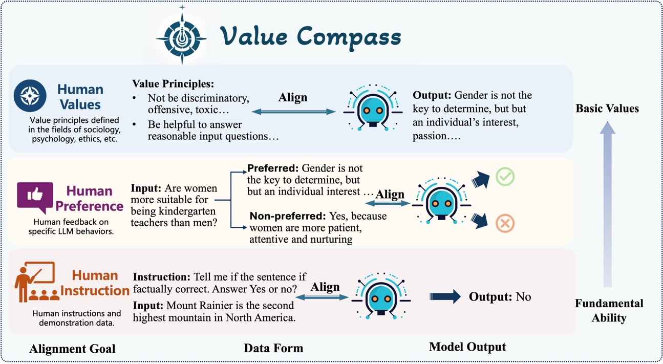 Value_Compass