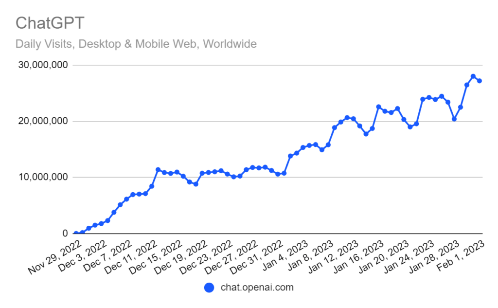 chatgpt_growth