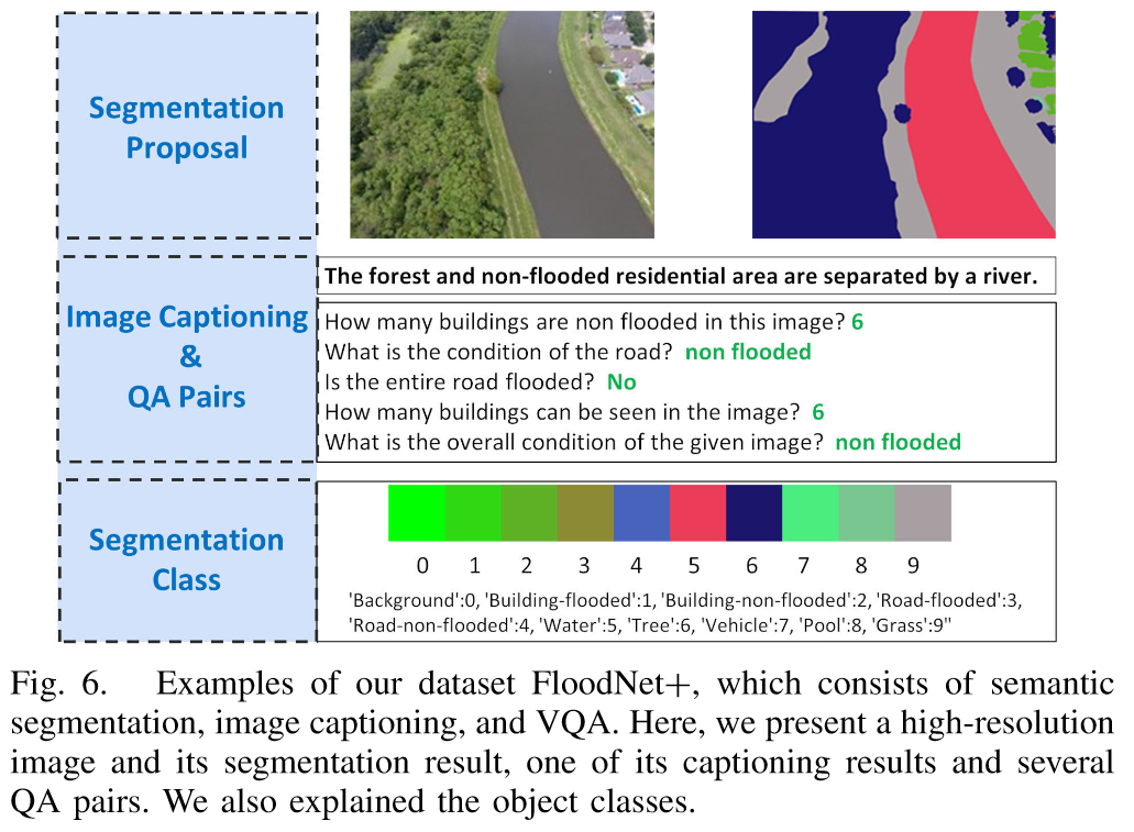 Example of FloodNet+ Dataset