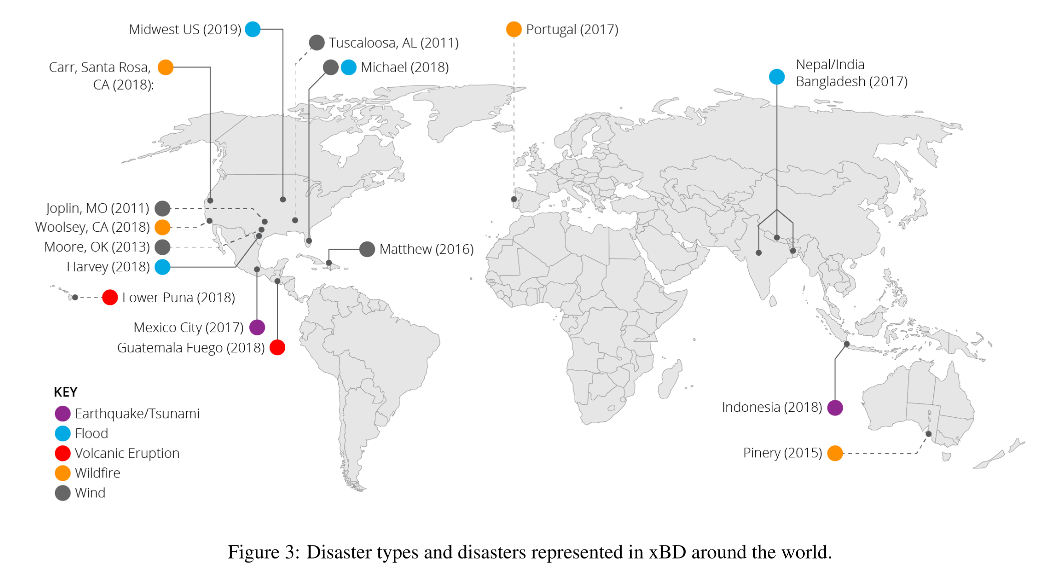 xBD Disaster Types around the World