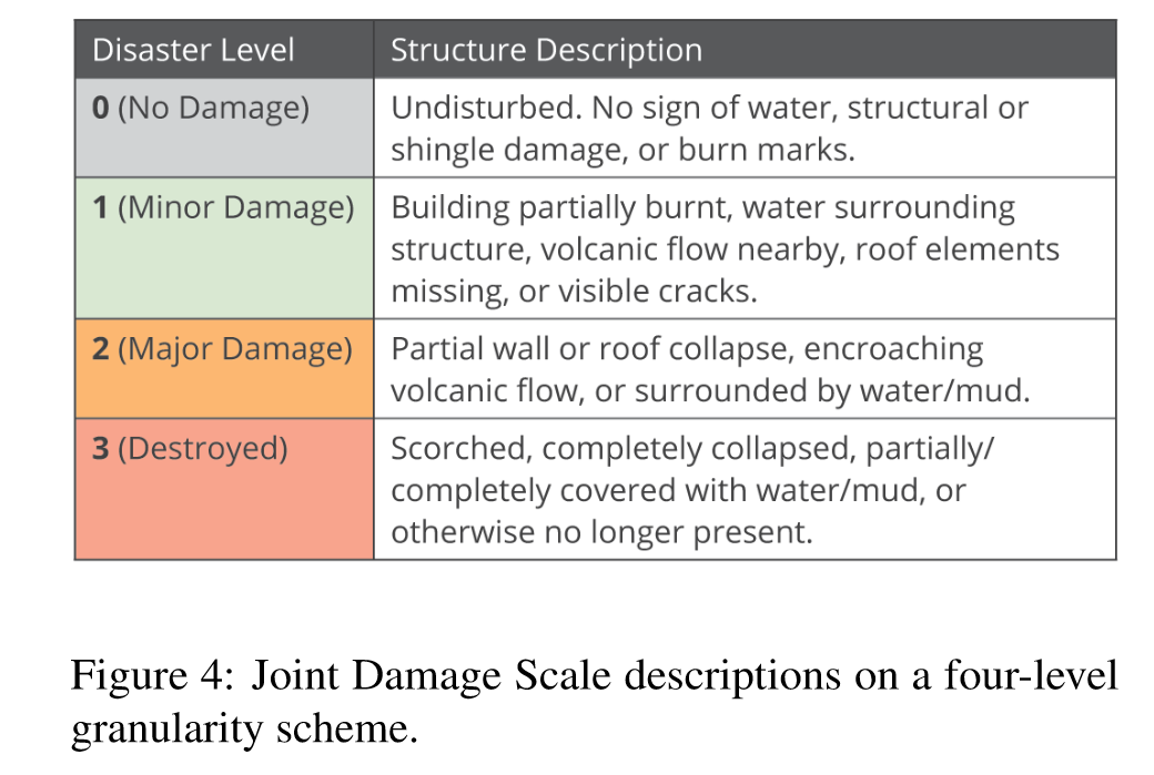 Joint Damage Scale descriptions on a four-level granularity scheme