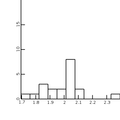 Resulting figure D.