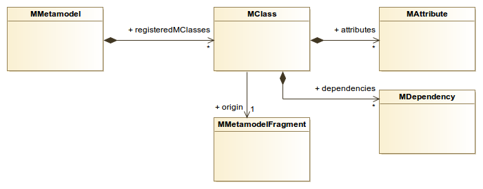 fig1