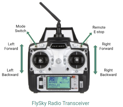 flysky-description