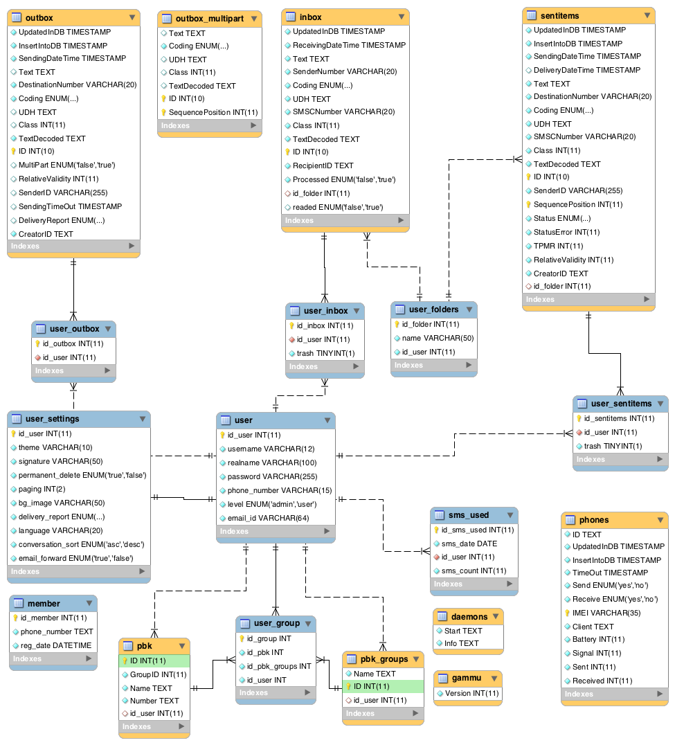 Database schema - 0.2.10