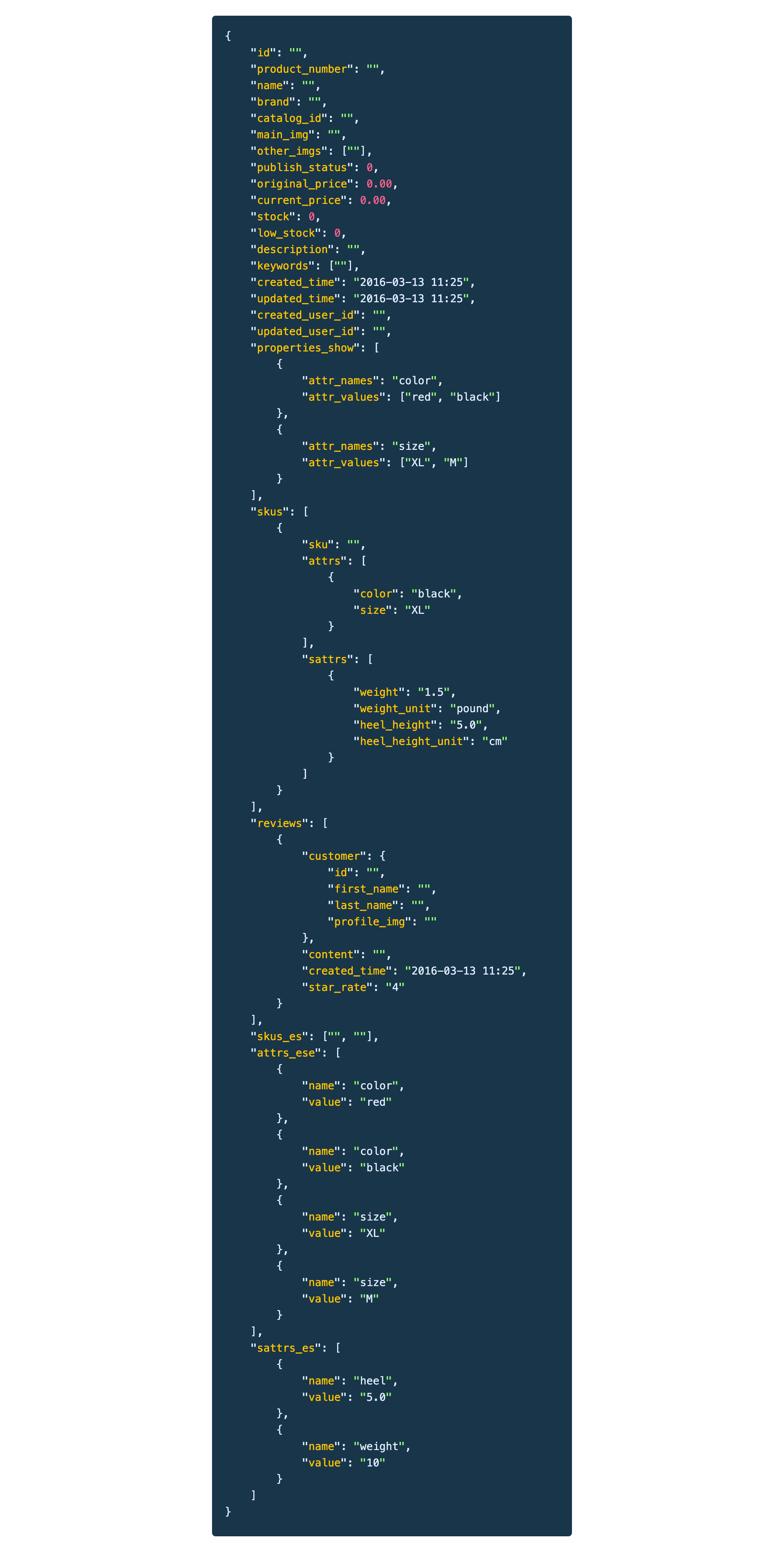 Shopping Cart Write Data Flow