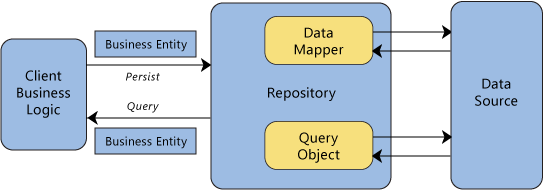 Design Pattern