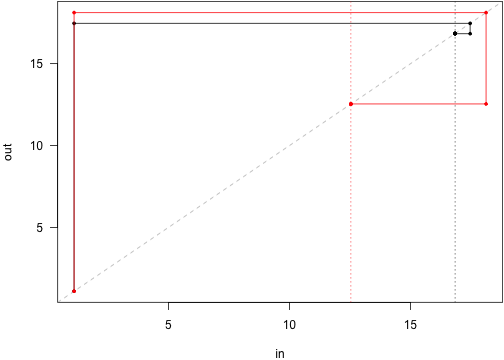 plot of chunk approach_two_species