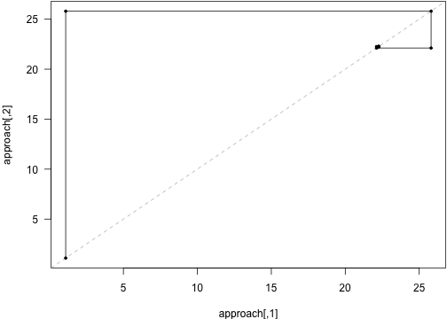 plot of chunk equilibrium_approach