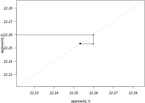 plot of chunk equilibrium_approach_detail