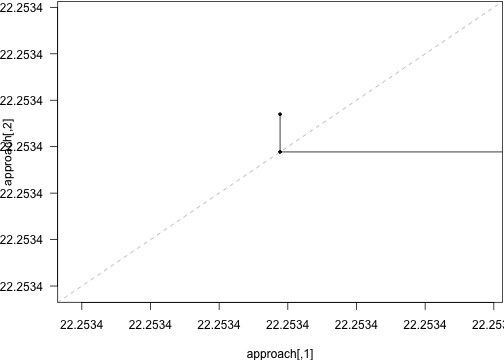 plot of chunk equilibrium_approach_wow_such_detail