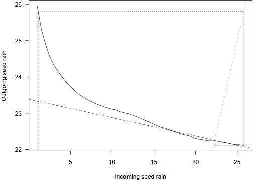 plot of chunk seeds_in_seeds_out_global